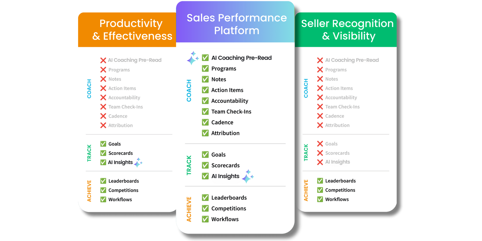 Ambition Pricing Packages