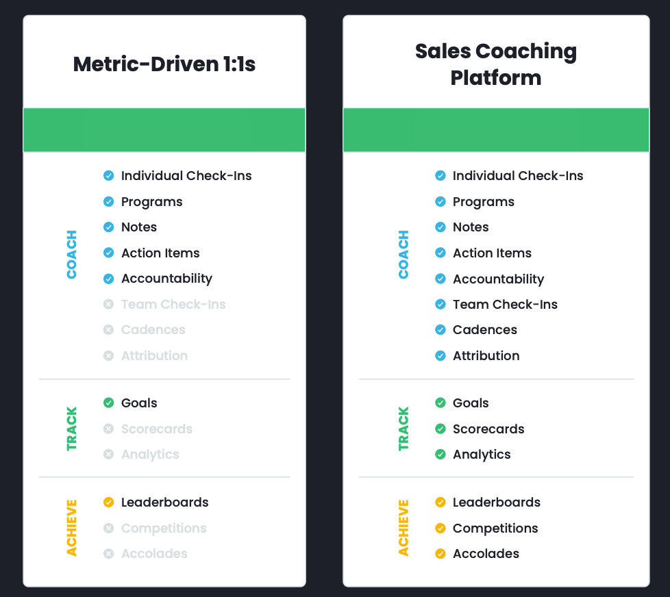 Ambition Pricing